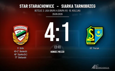 [PIŁKA NOŻNA] Star Starachowice – Siarka Tarnobrzeg 4:1. Cztery gole gospodarzy w Betclic 3. Liga Grupa 4 (Grupa IV)