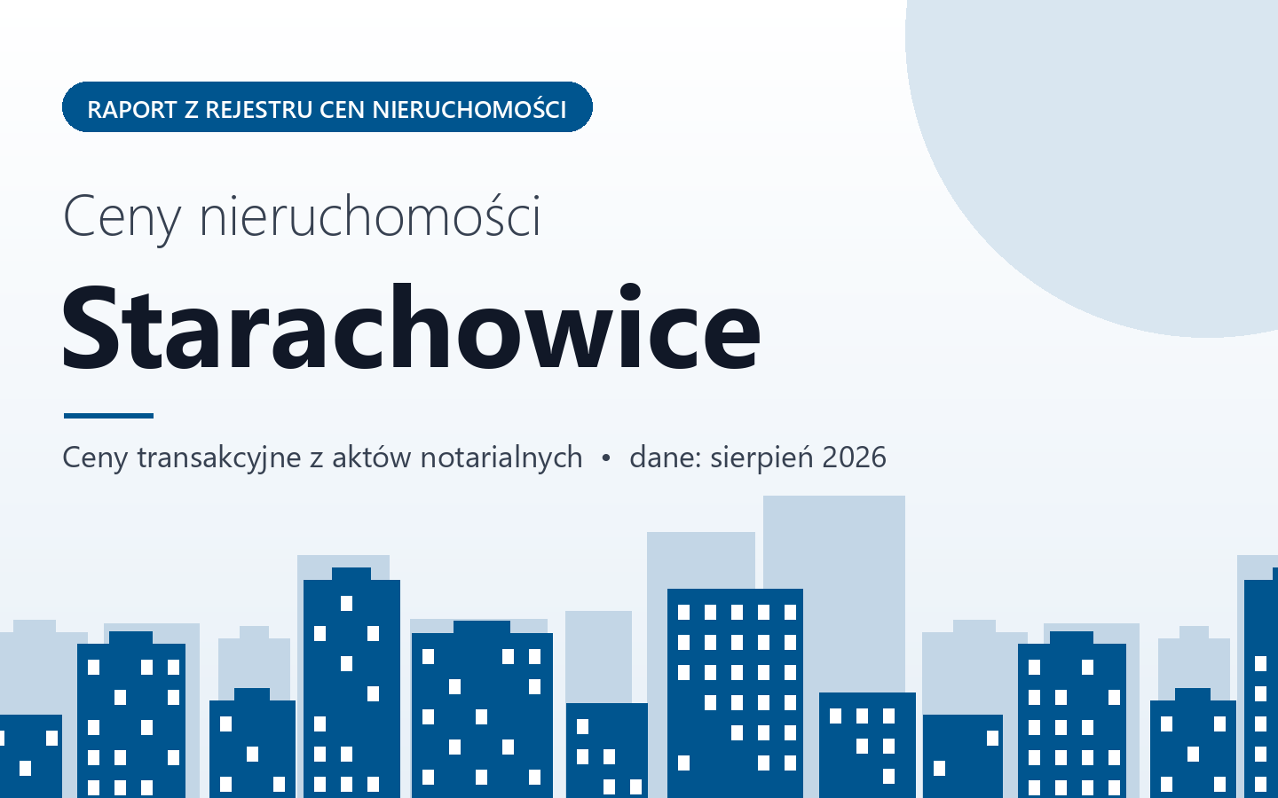 Ceny nieruchomości w Starachowicach - raport z rejestru cen