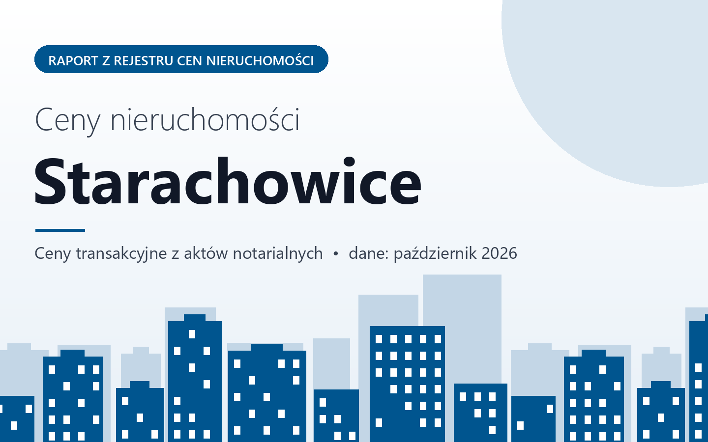 Ceny nieruchomości w Starachowicach - raport z rejestru cen