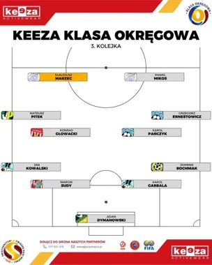 Hat-trick i dublet dały im miejsce w jedenastce kolejki