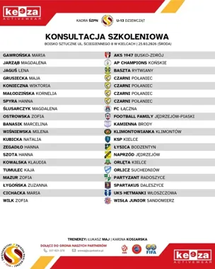 Marcelina Banasik z Kamiennej Brody w kadrze ŚZPN przed konsultacją