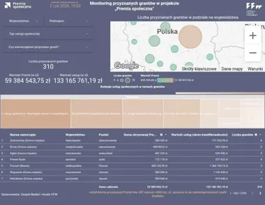 Brody wiceliderem w Polsce – środki z Premii Społecznej już pracują