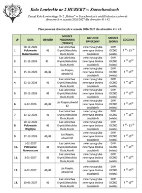 Polowania zbiorowe Koła „Hubert”. Właściciele gruntów mogą zgłosić sprzeciw