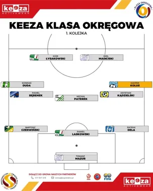 Dwóch zawodników Kamiennej Brody wyróżnionych po derbach ze Starem II