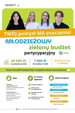 Szkolne pomysły dostaną 60 tysięcy złotych. Uczniowie wybiorą projekty