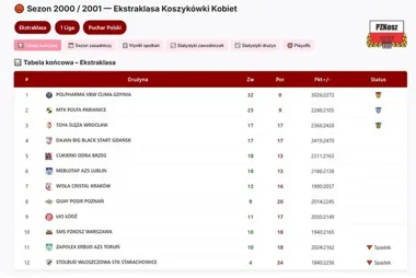Po 25 latach ligowa koszykówka seniorska wraca do Starachowic