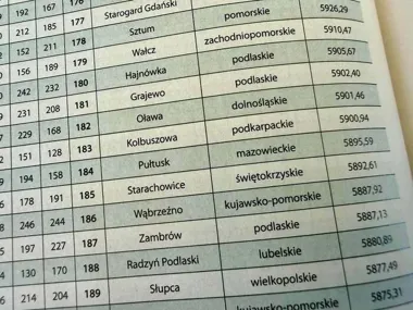 Starachowice w rankingu zamożności. Awans o 56 miejsc w sześć lat